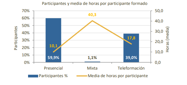 grafico participantes 2021