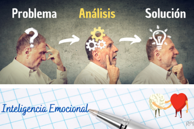 Zona superior, perfil de un señor que expresa tres emociones de izquierda a derecha con un texto encima: problema,  análisis, solución. Debajo zona cuadriculada, a la izquierda texto "Inteligencia emocional" y a la derecha un cerebro y un corazón humanizados dándose la manos 